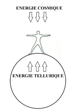 ciel terre