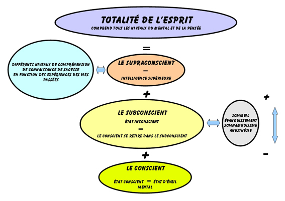 deroulement seance